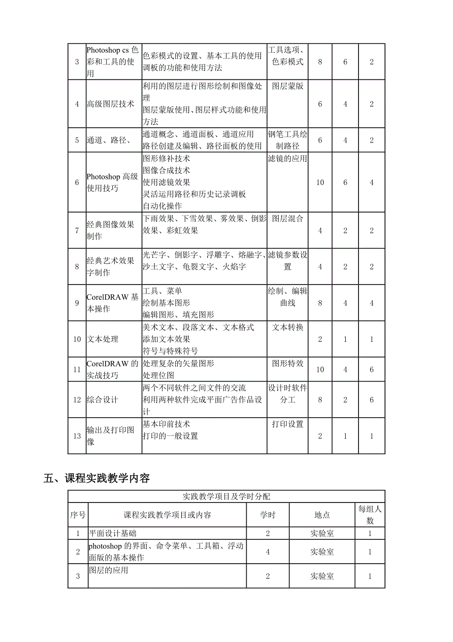 平面设计课程教学大纲_第2页