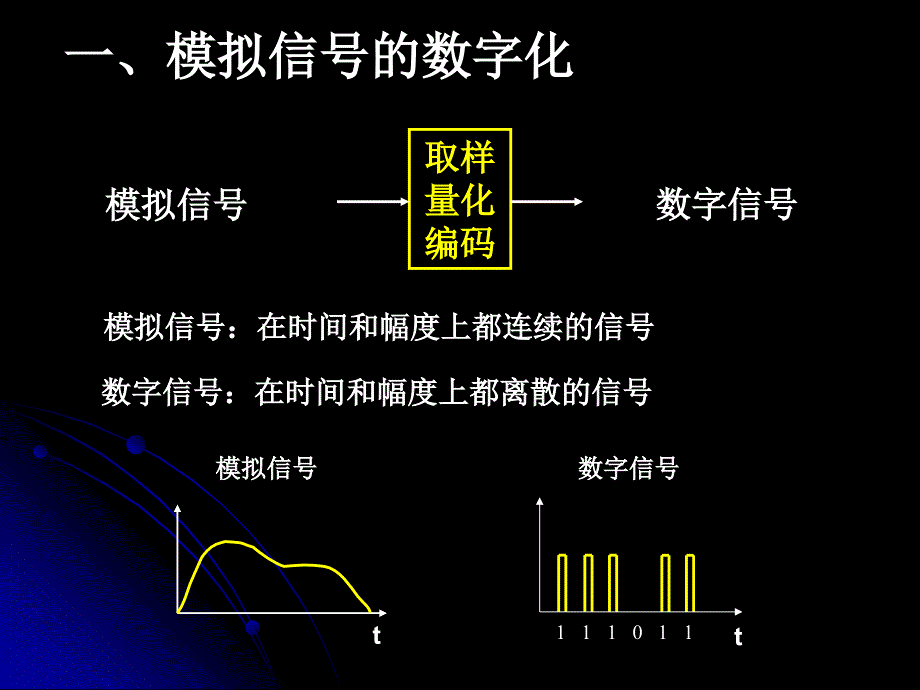 数字电视演播室基本参数.ppt_第2页