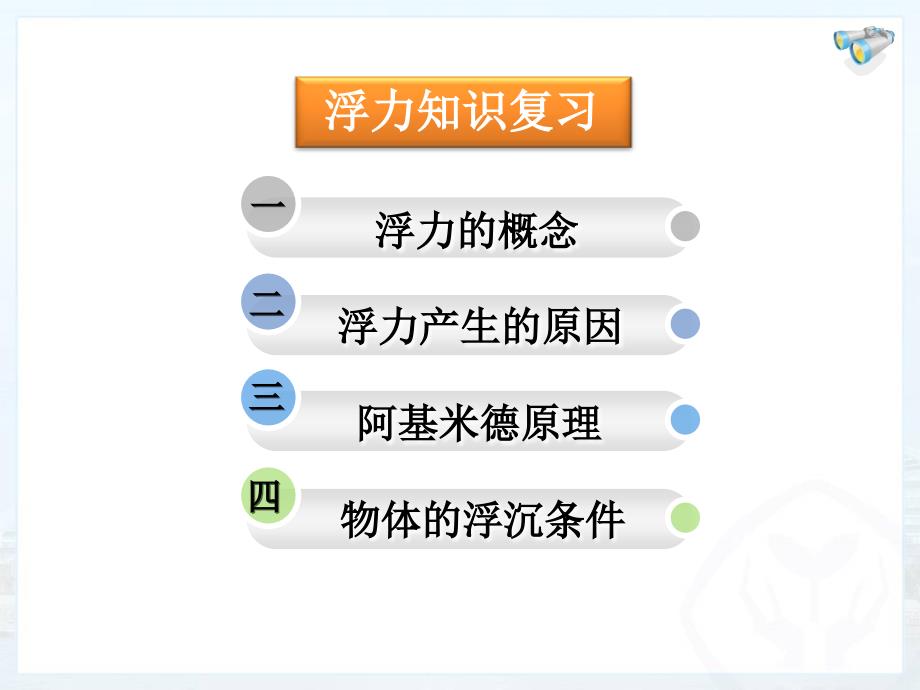 浮力专题复习课件.ppt_第2页