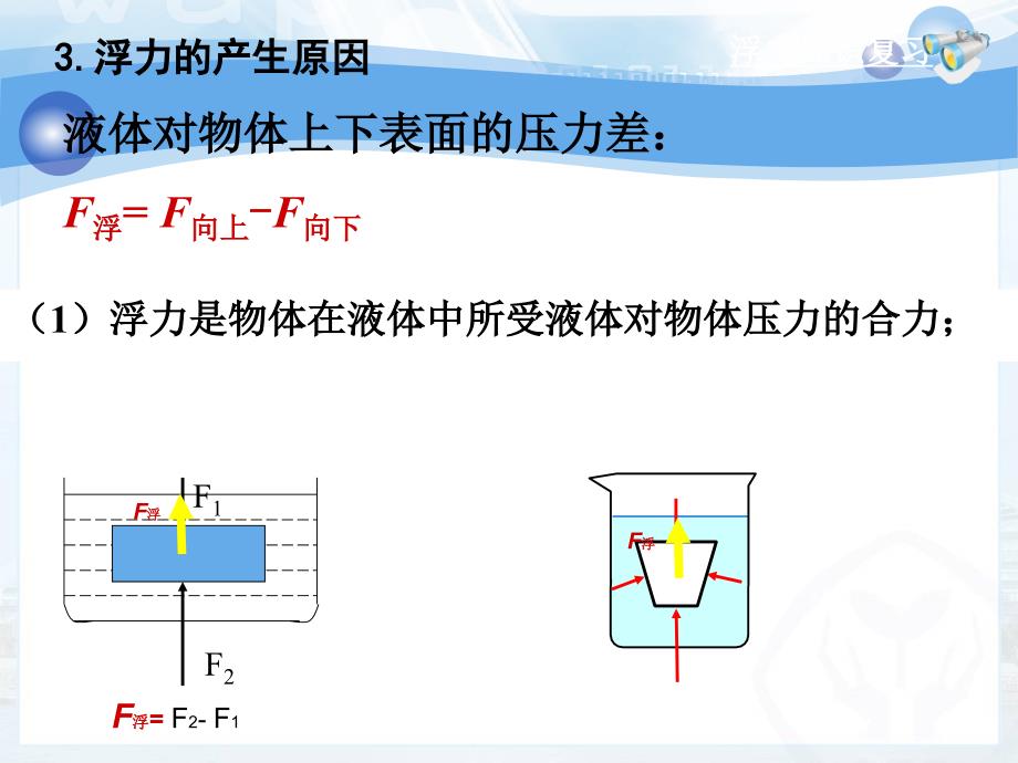 浮力专题复习课件.ppt_第4页