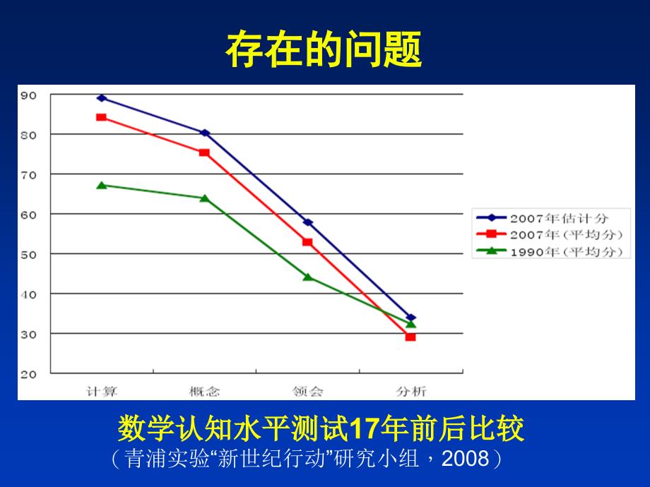 改进教学设计,提高学生的高层次数学思维能力.ppt_第3页