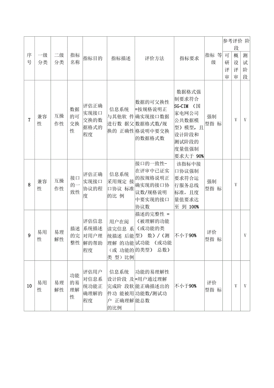 信息系统非功能性需求指标表_第3页