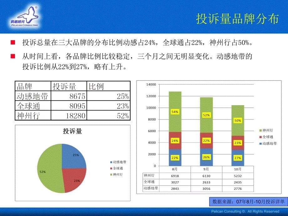 中国移动投诉分析报告_第5页