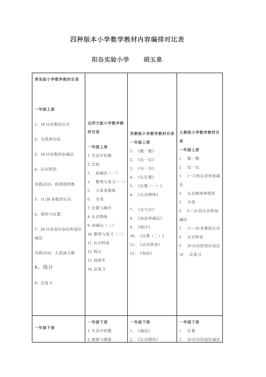 四种版本的小学数学教材对比_第1页