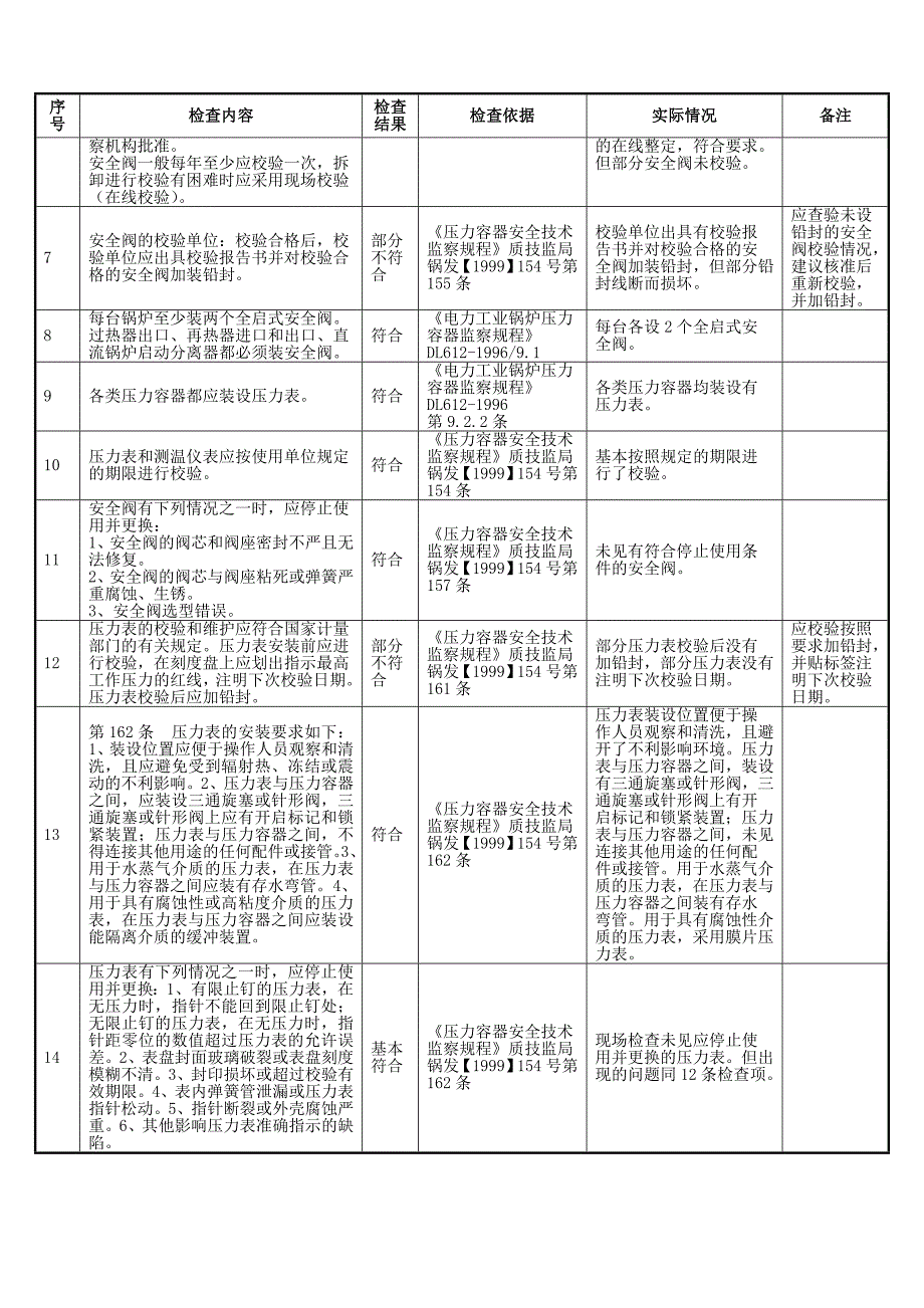 强制检测设施安全检查表参考模板范本_第2页