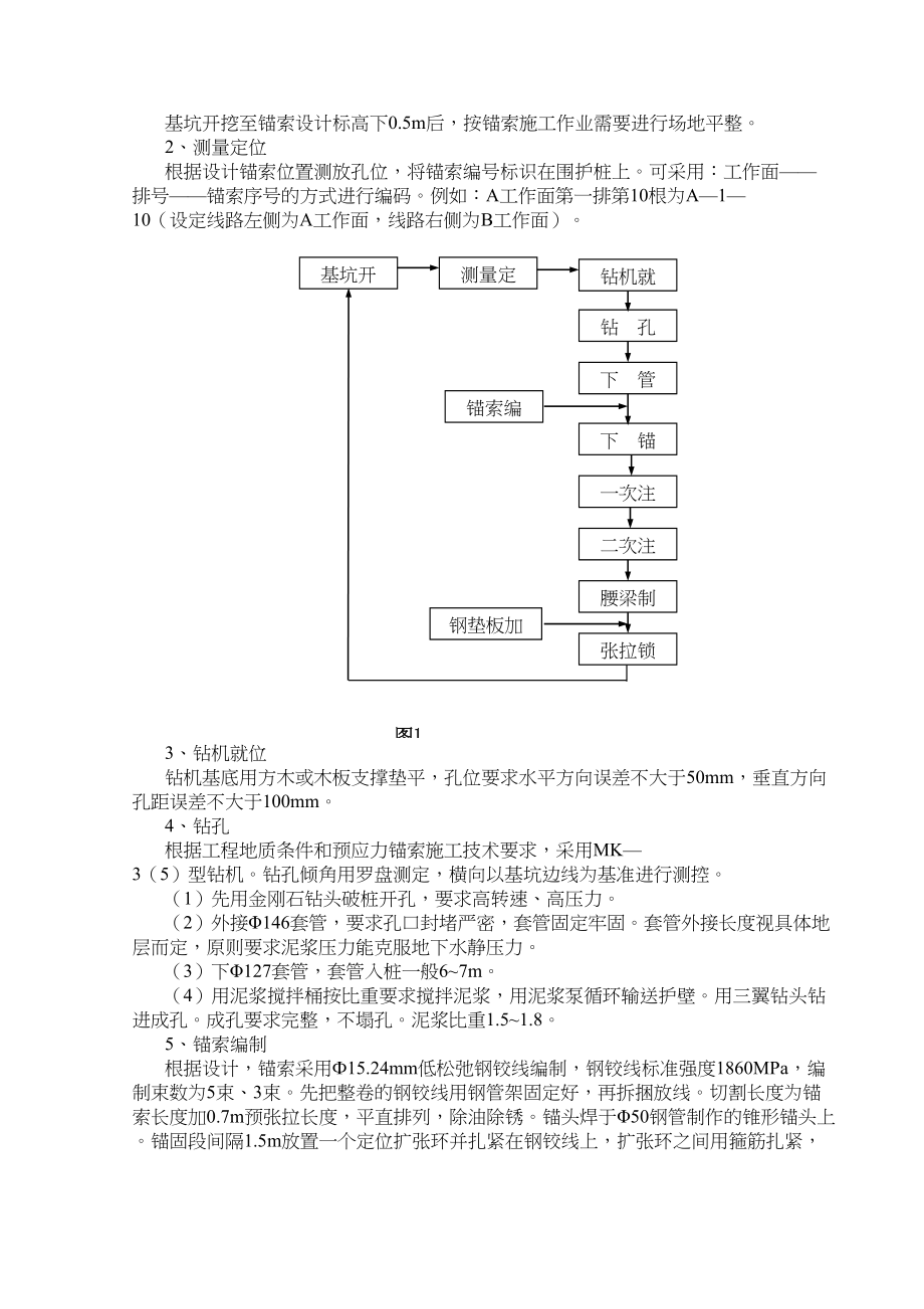 cd饱和粉土不降水深基坑预应力锚索施工工法(DOC 57页)_第3页