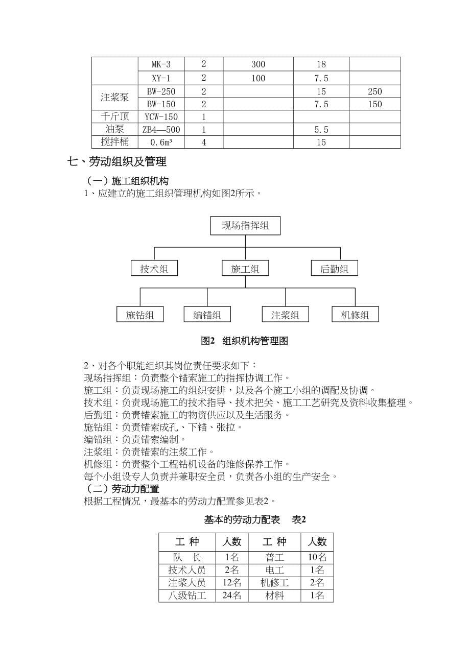 cd饱和粉土不降水深基坑预应力锚索施工工法(DOC 57页)_第5页