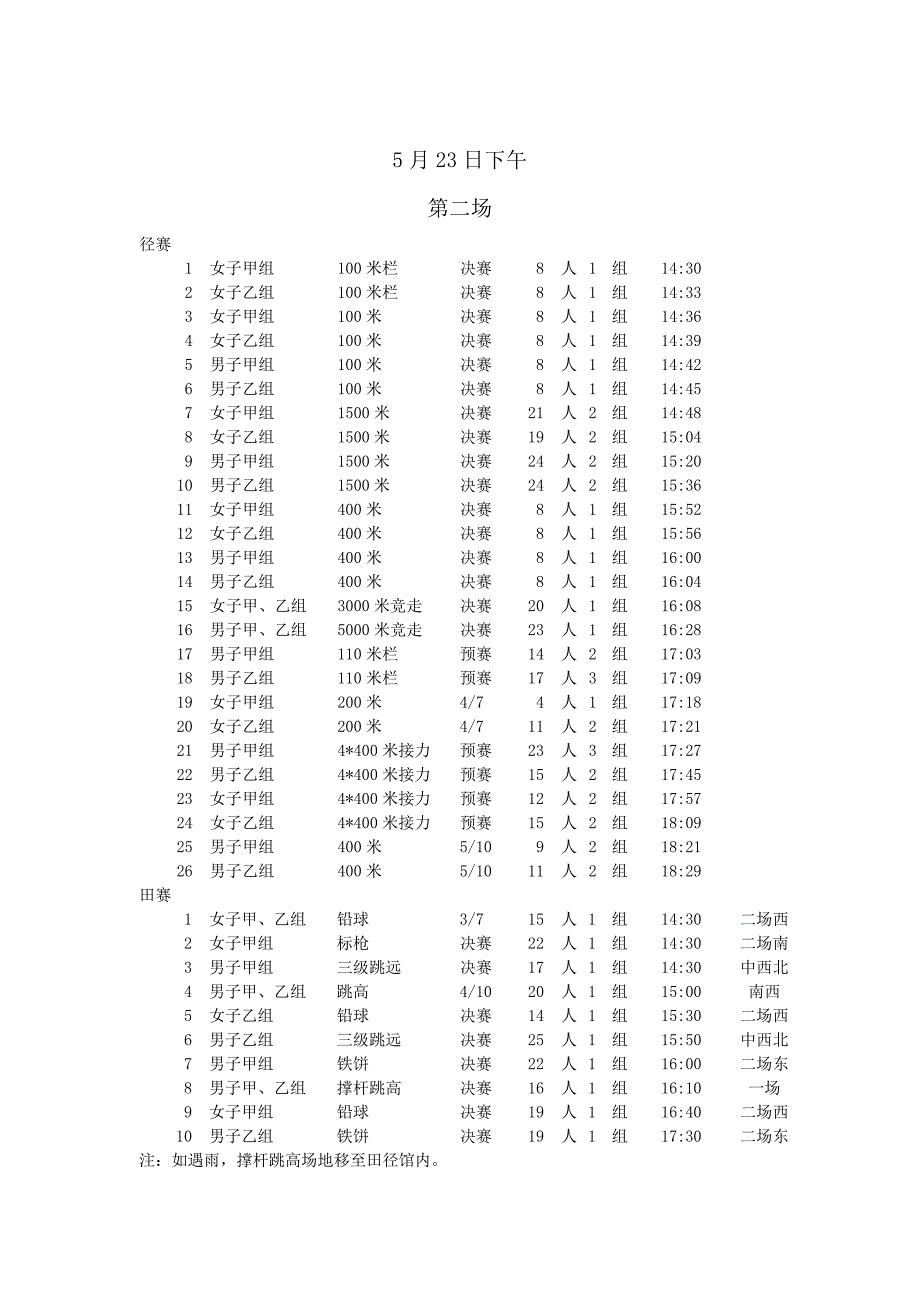 35届大运会竞赛日程-2天田赛场地备注版.doc_第2页