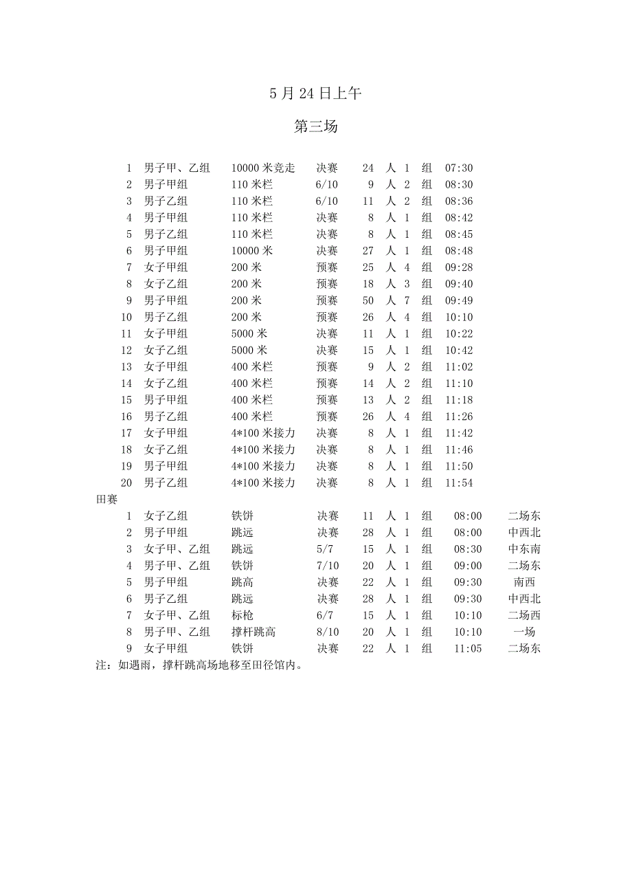 35届大运会竞赛日程-2天田赛场地备注版.doc_第3页