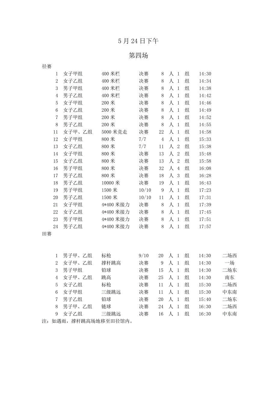 35届大运会竞赛日程-2天田赛场地备注版.doc_第4页