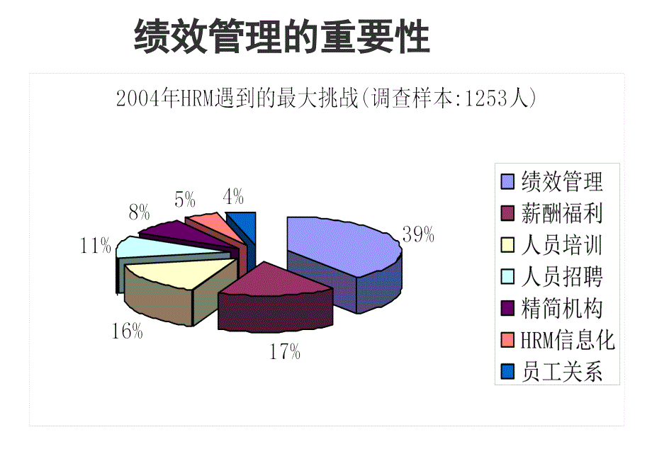 全面绩效管理_第2页