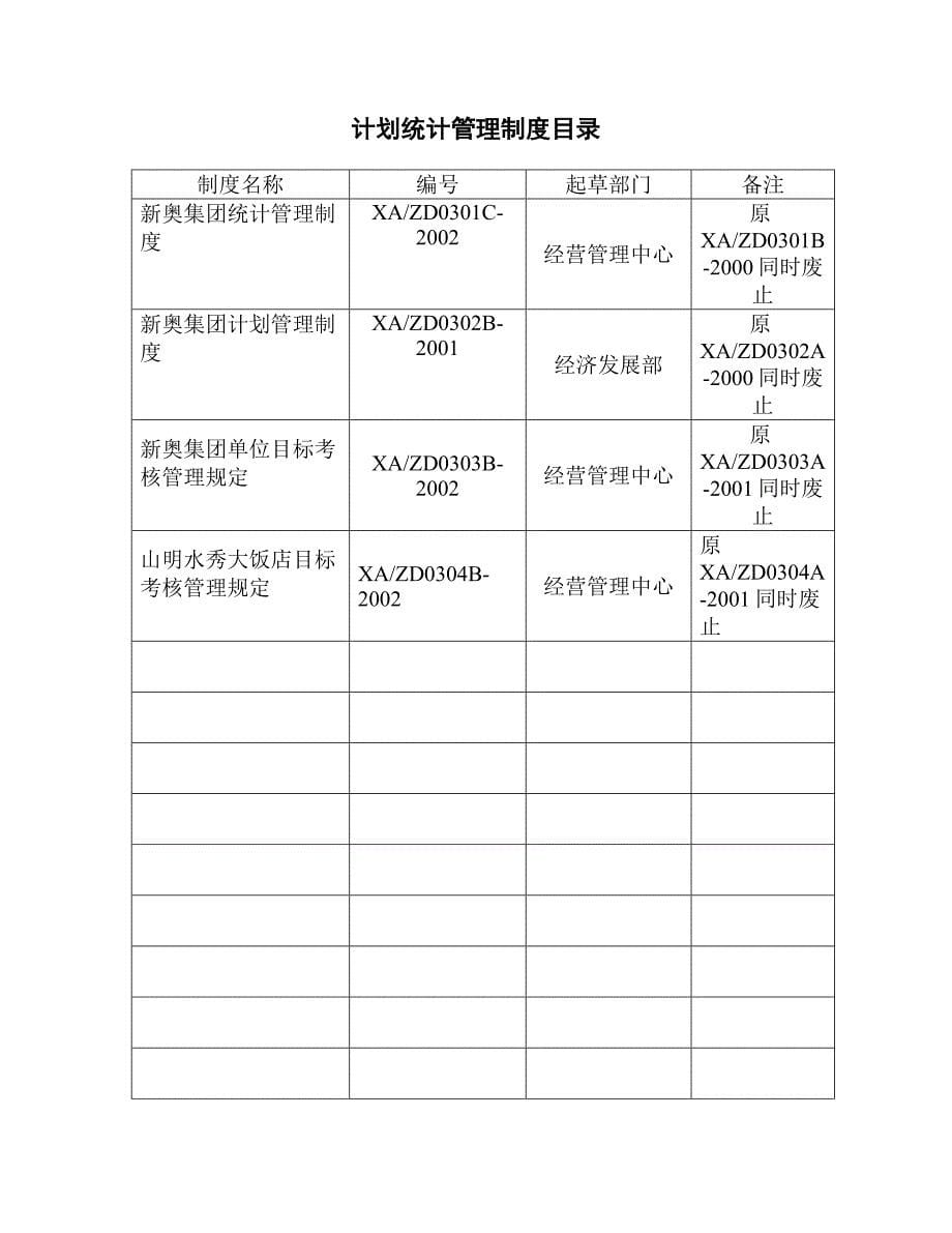 集团公司汇编制度目录_第5页