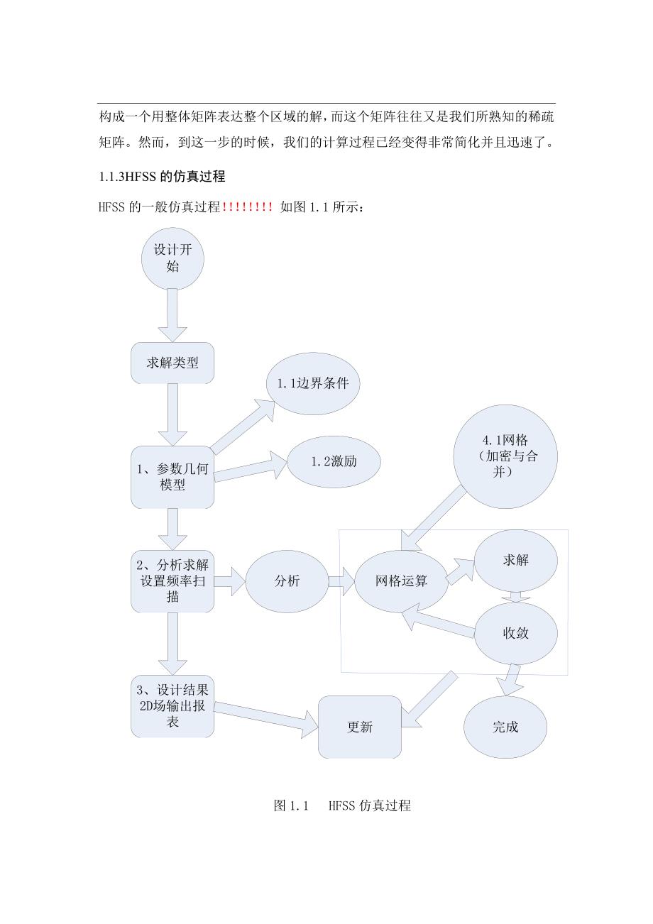 HFSS贴片天线仿真毕业论文.docx_第4页