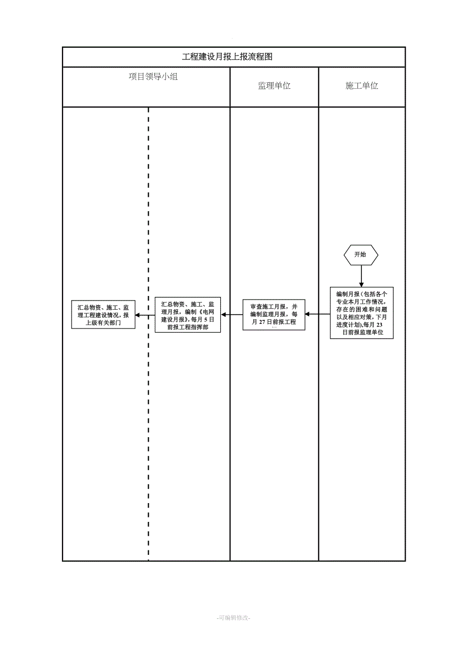 项目建设管理流程图.doc_第4页