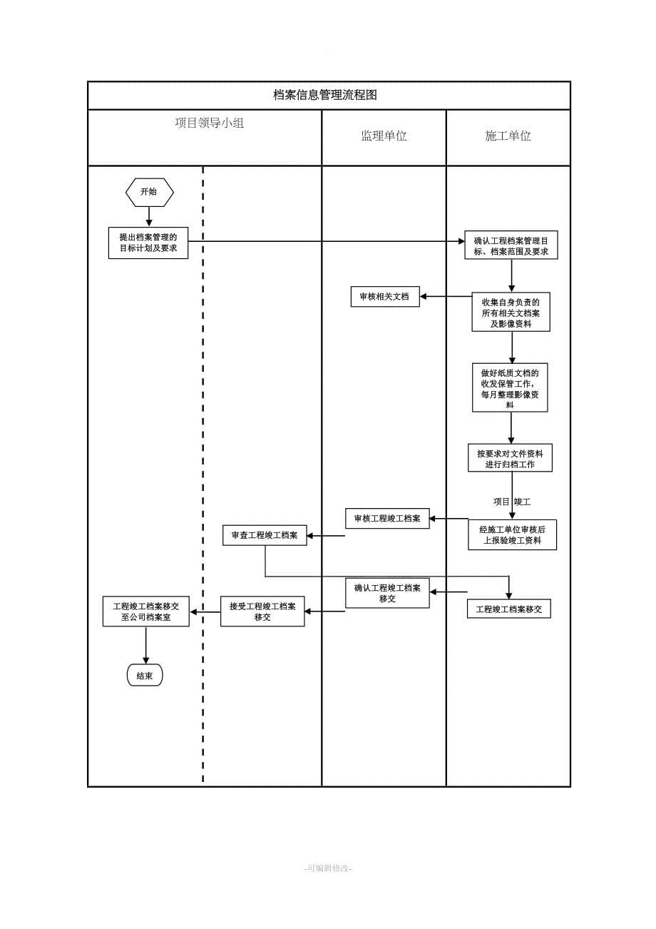 项目建设管理流程图.doc_第5页