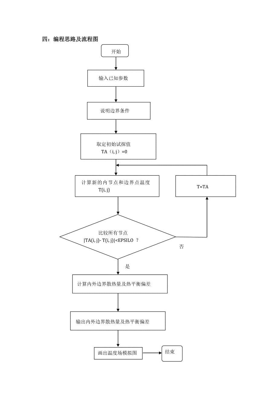 二维导热物体温度场的数值模拟_第5页