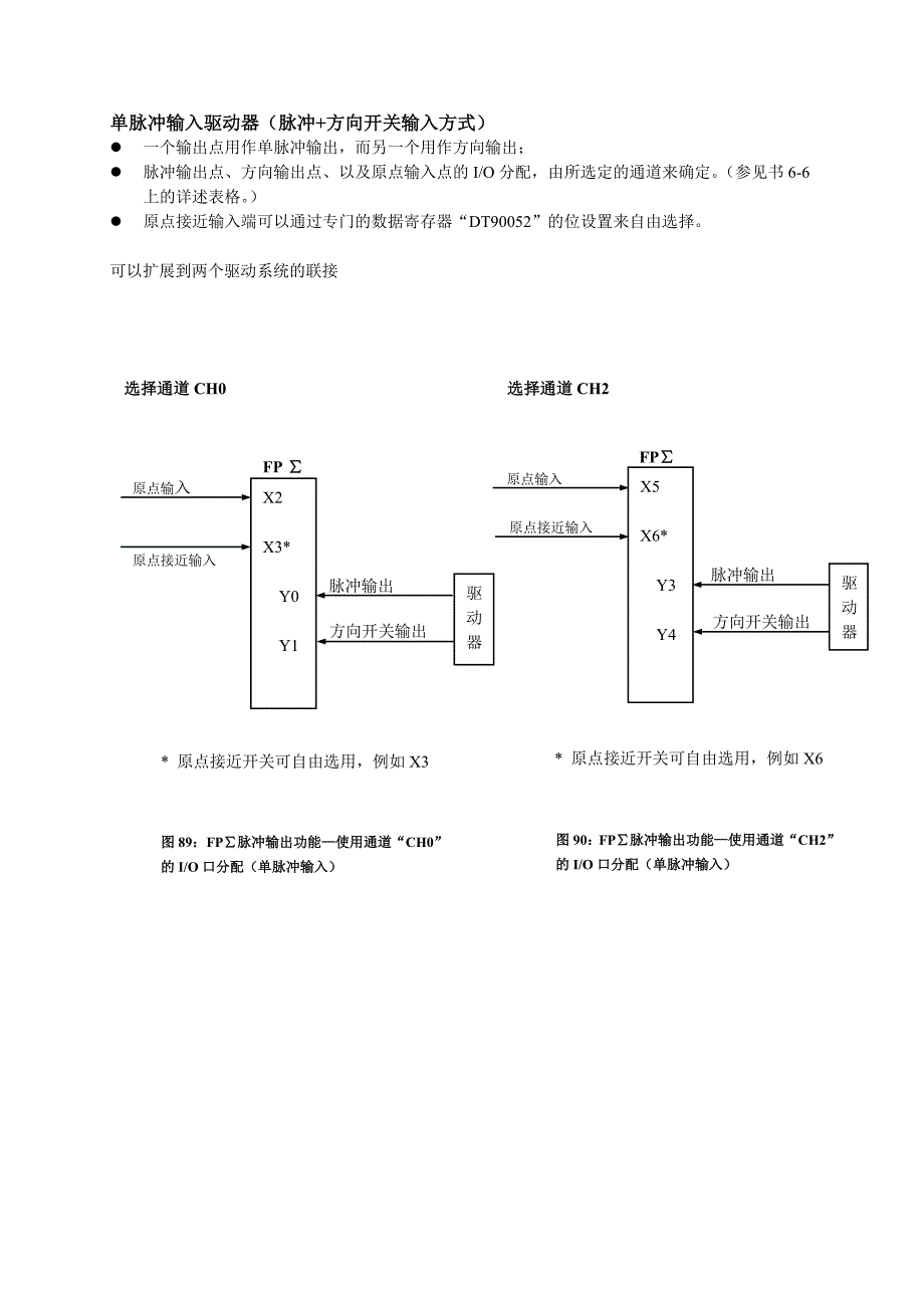 FPΣ高速脉冲输出功能(上).doc_第4页