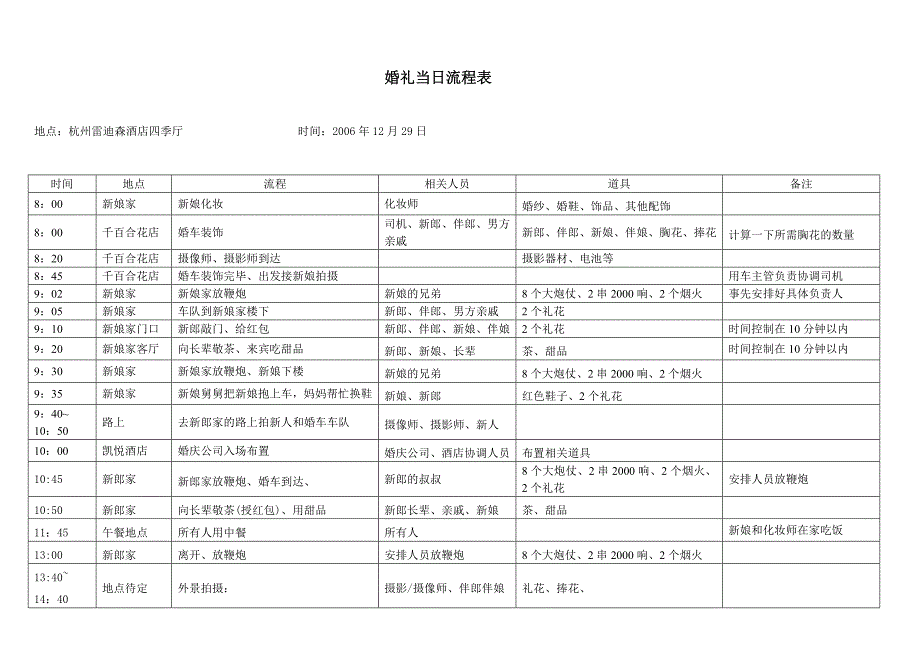 婚礼详细时间表.doc_第1页