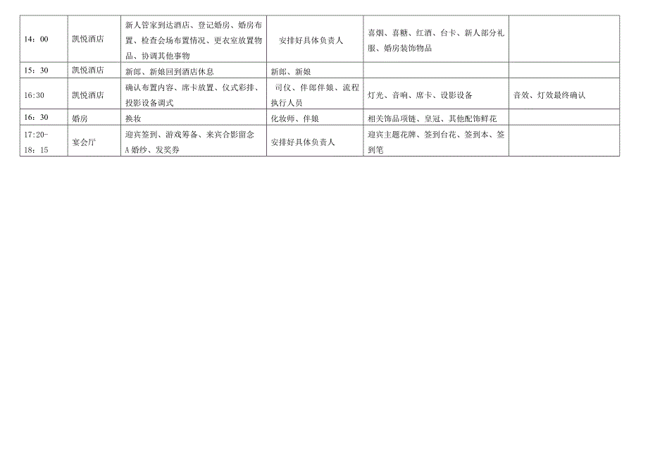 婚礼详细时间表.doc_第2页