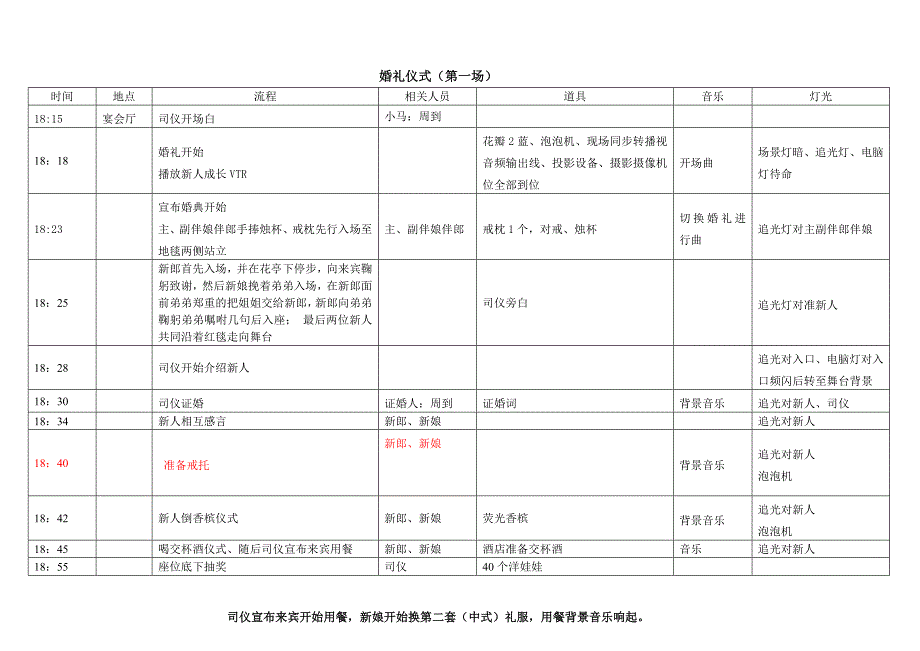 婚礼详细时间表.doc_第4页