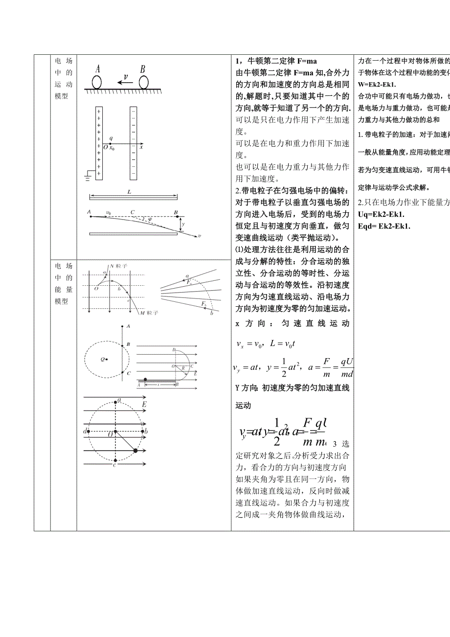 物理模型.整理(电场)1.doc_第3页