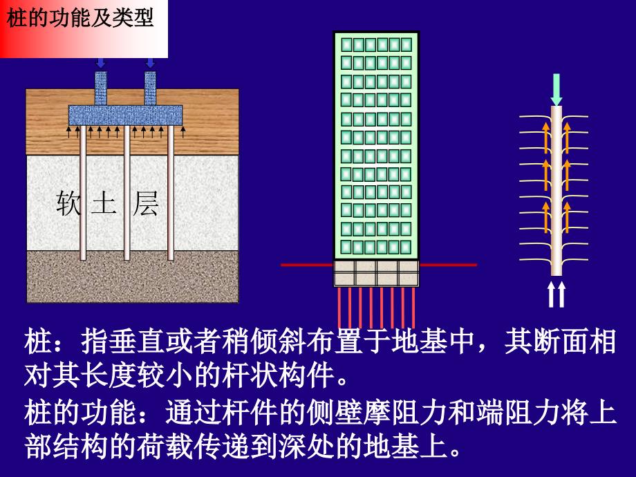 bA精品课件天然地基上的浅基础_第4页