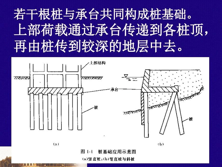 bA精品课件天然地基上的浅基础_第5页