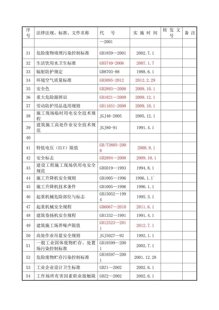 HSE管理主要法律法规、标准和文件目录.docx_第5页