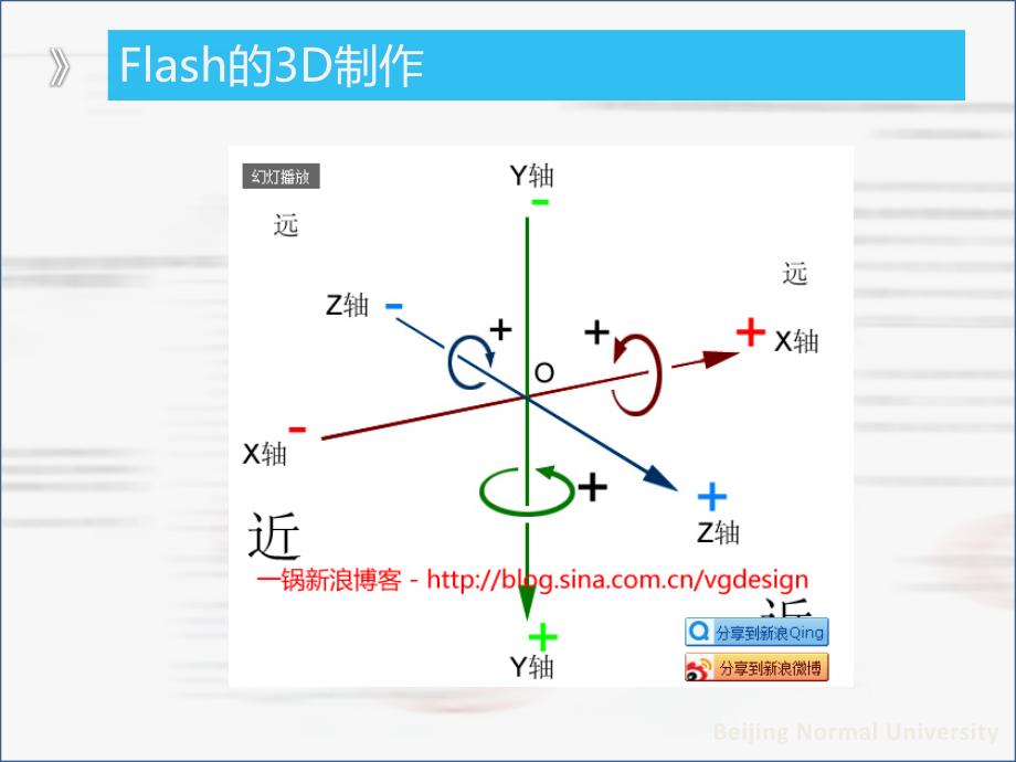 Flash3D骰子制作.ppt_第4页