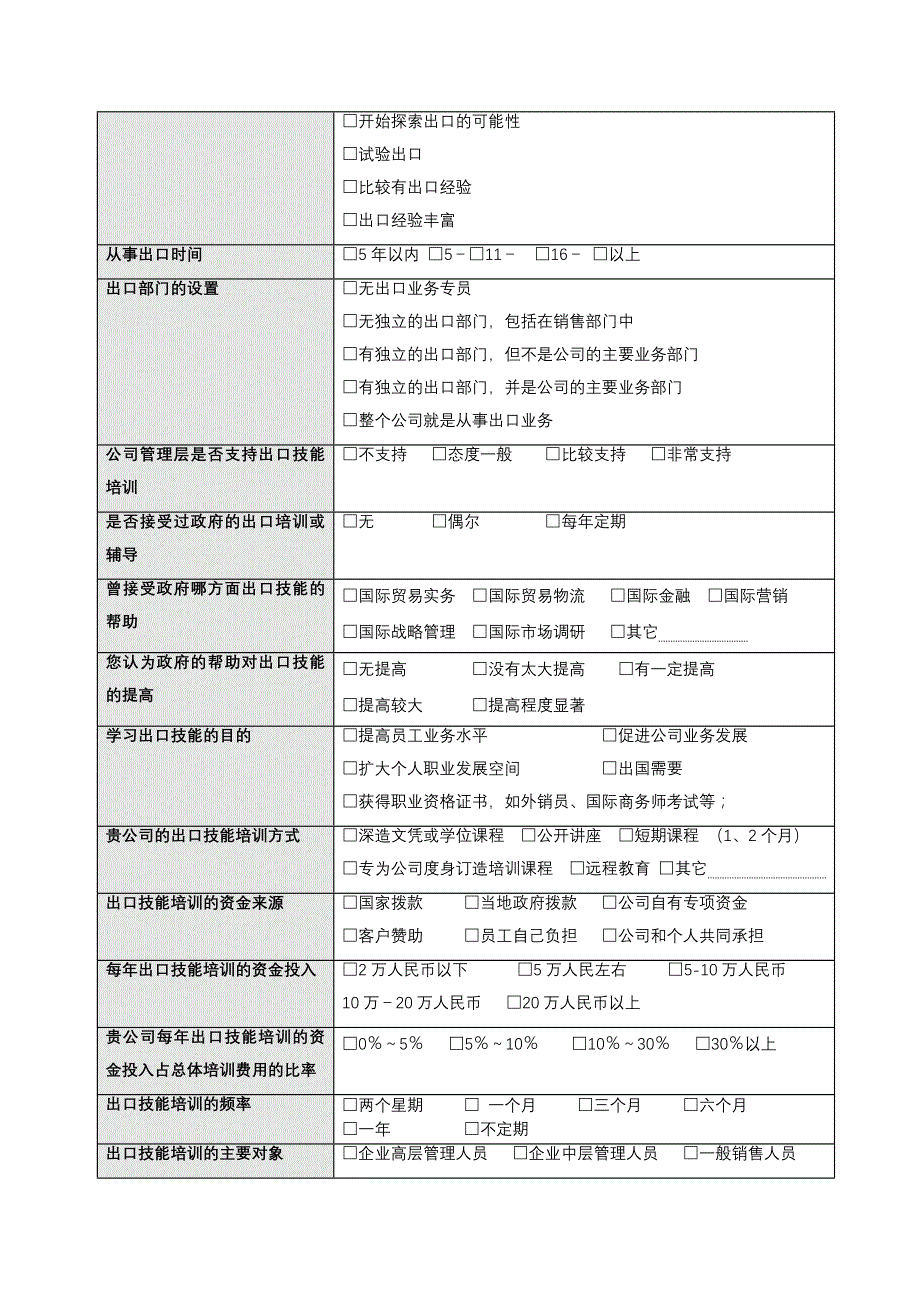 出口技能需求调查问卷_第3页