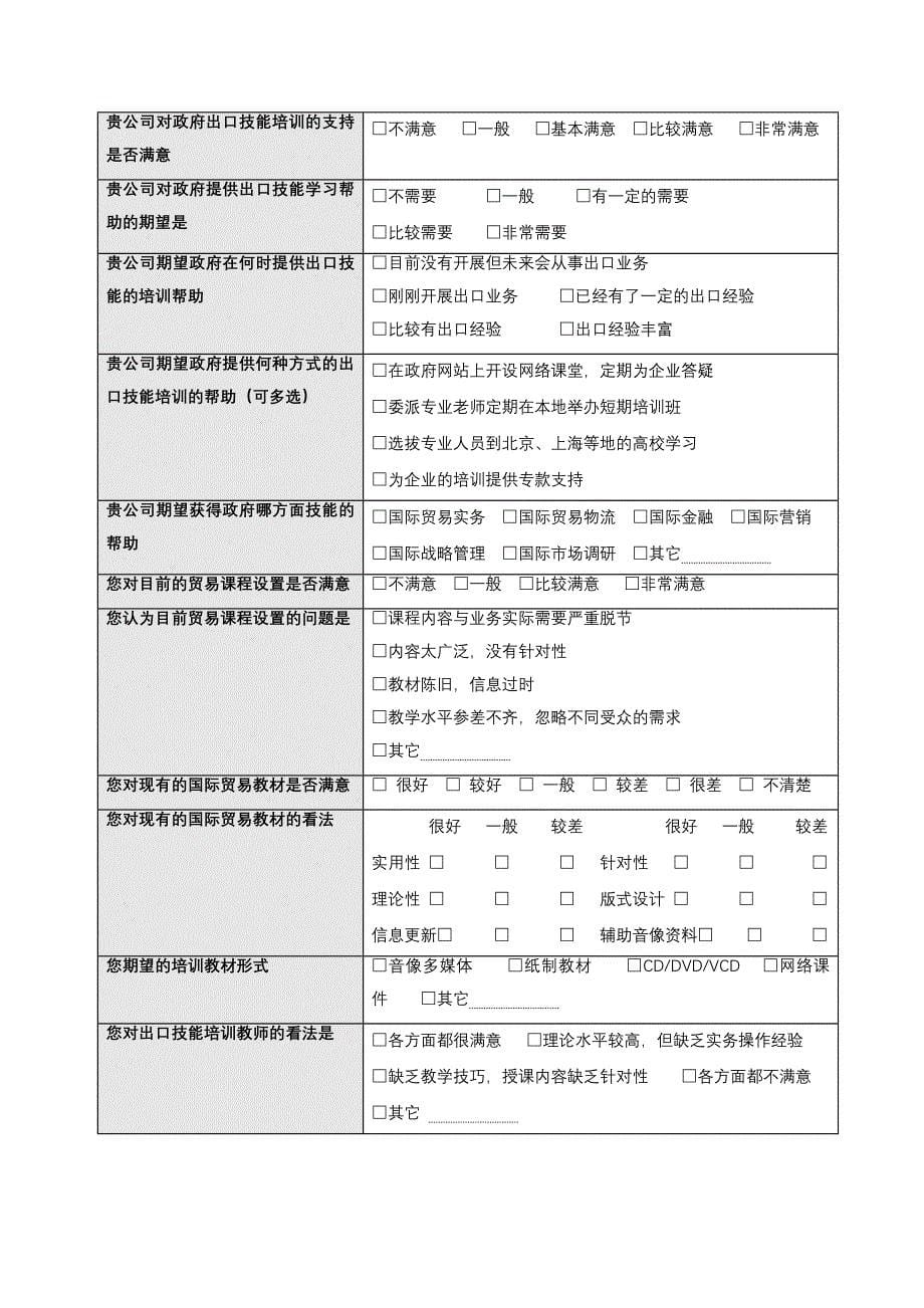 出口技能需求调查问卷_第5页