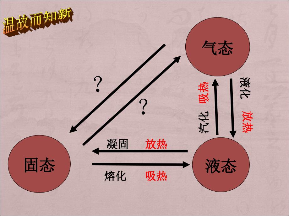 内蒙古通辽市第二中学八年级人教版物理上册第三章第4节升华和凝华_第1页