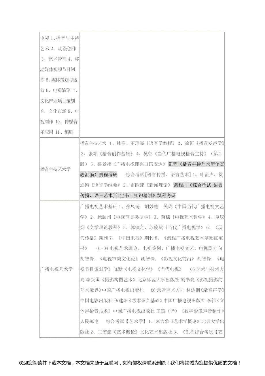 2016年中传数字媒体艺术考研参考书_第2页