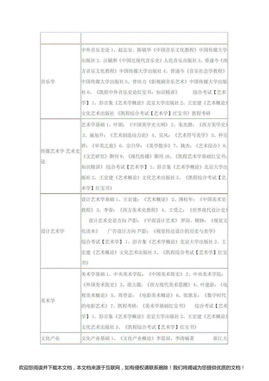 2016年中传数字媒体艺术考研参考书_第4页