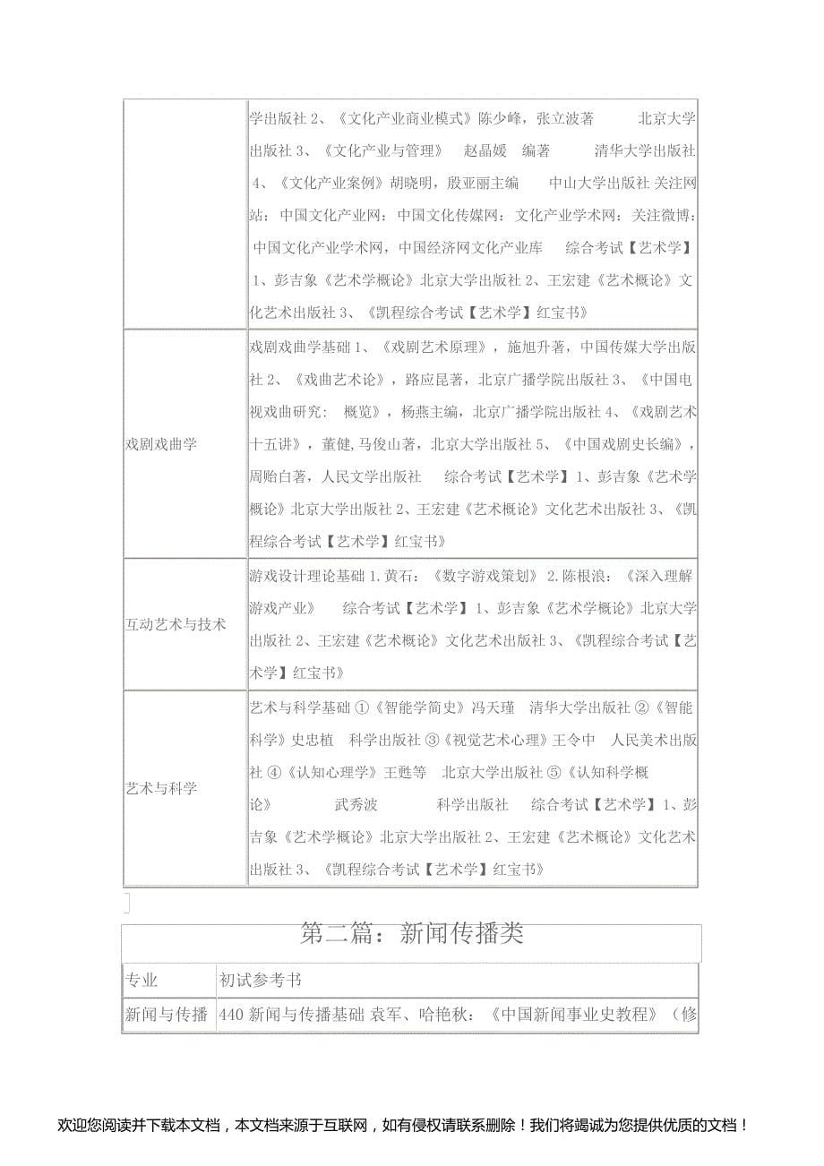 2016年中传数字媒体艺术考研参考书_第5页