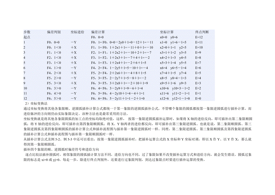 逐点比较法圆弧插补.doc_第3页