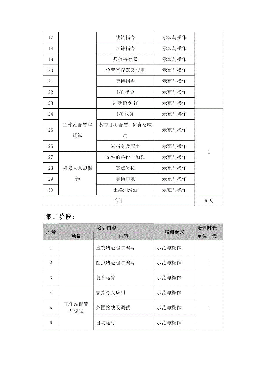 工业机器人整体培训方案_第3页