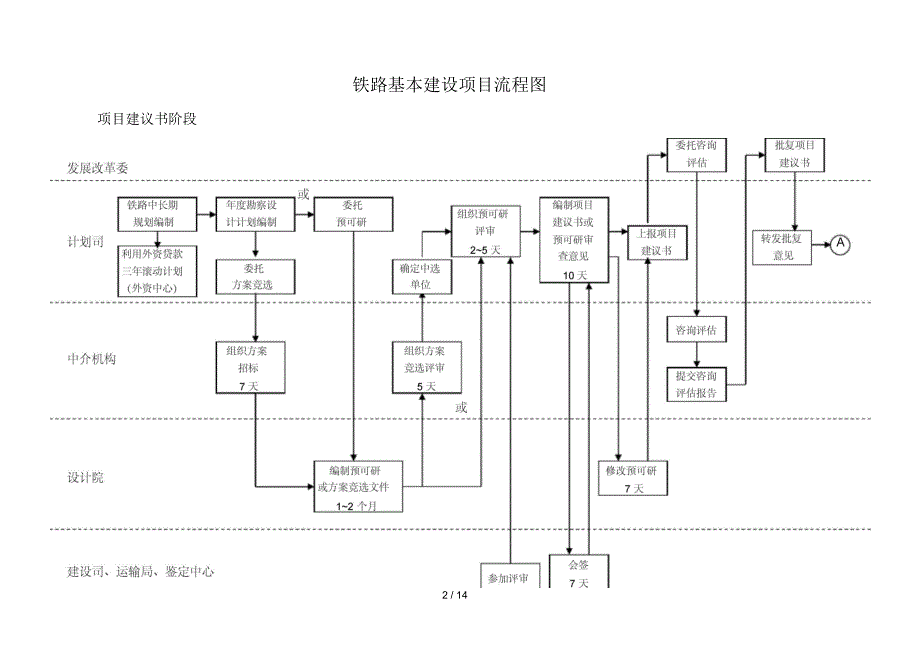 铁路基本建设项目流程图_第2页
