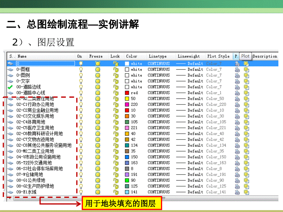 《城市规划计算机辅助设计》.ppt_第4页