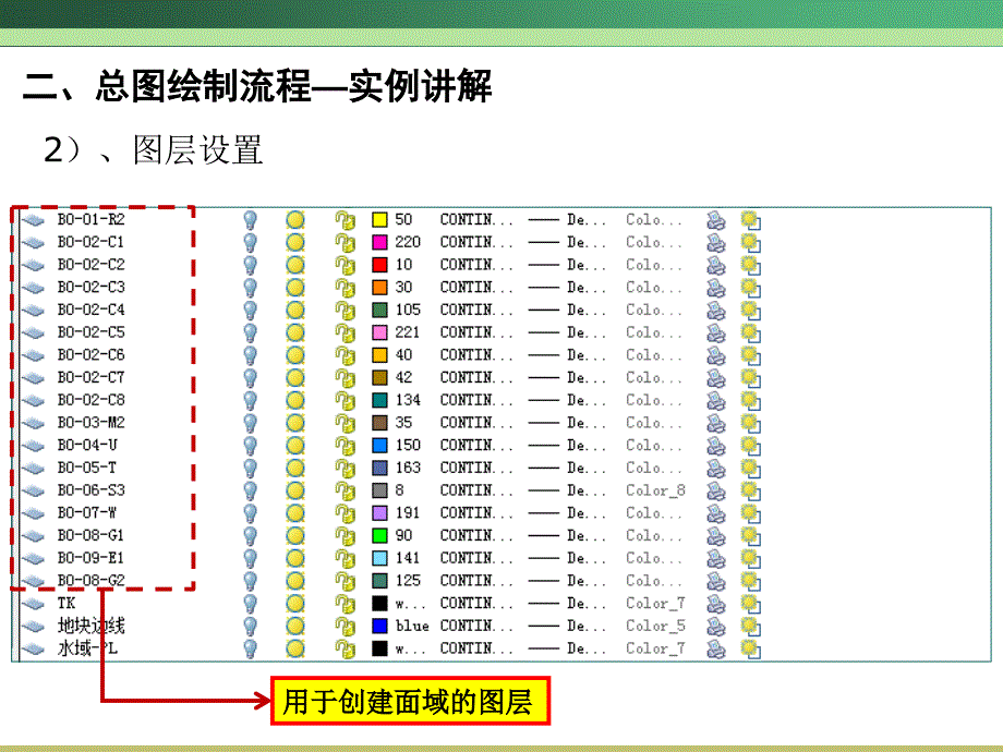 《城市规划计算机辅助设计》.ppt_第5页