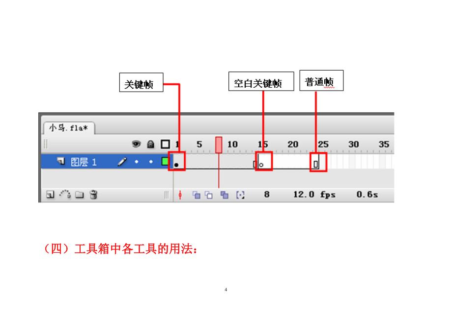 Flash动画知识点总结_第4页