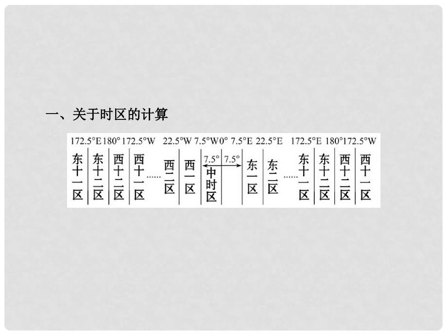 山东省滨州市邹平实验中学七年级地理上册《时区和日界线》课件 新人教版_第4页