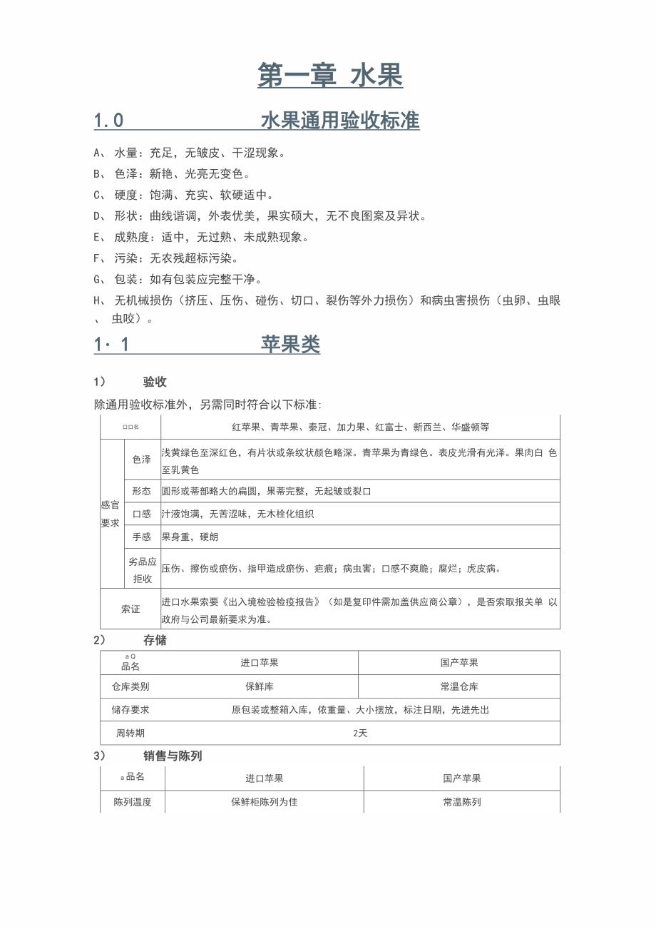 葡萄、苹果、梨子地品质管控_第1页