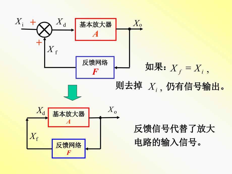 波形的产生与变换电路_第3页