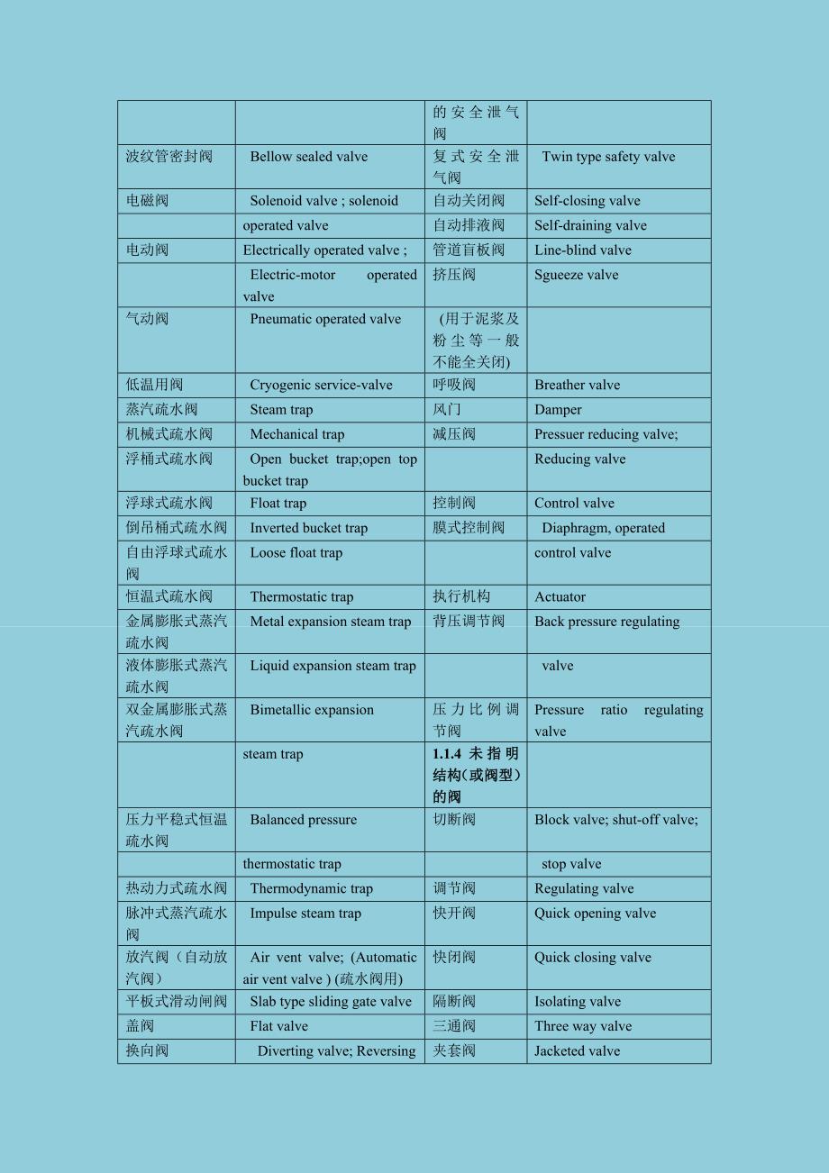 化学英语证书考试(PEC)化工机械安装词汇..doc_第3页