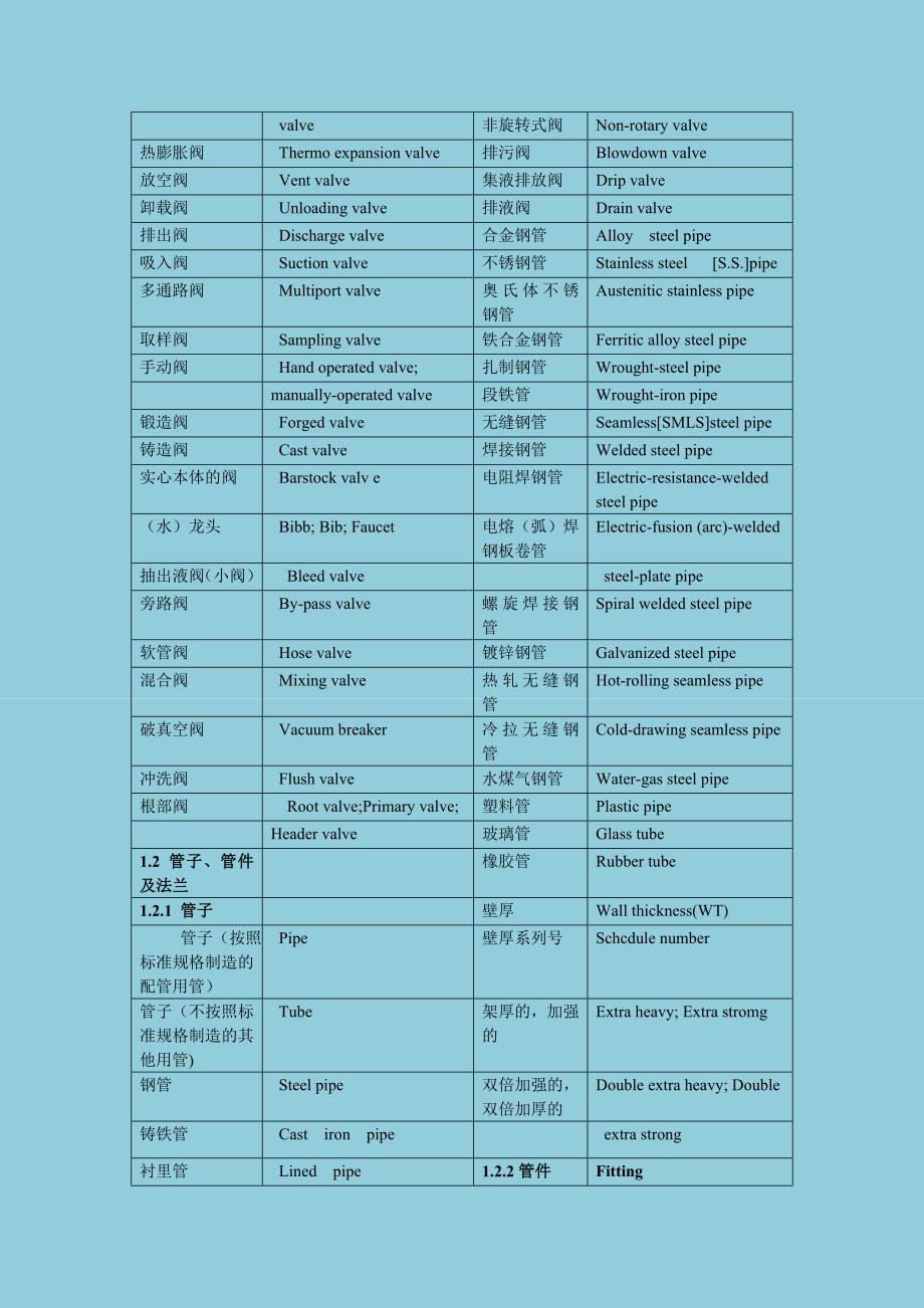 化学英语证书考试(PEC)化工机械安装词汇..doc_第4页