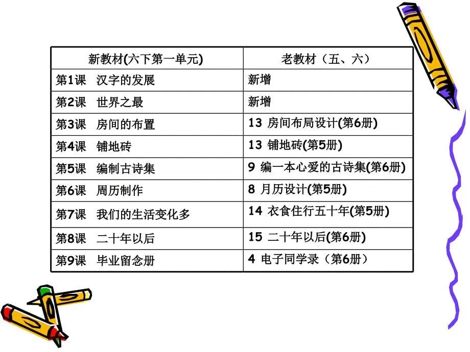 让信息技术成为学生学习的工具六下第一单元备课资料_第5页