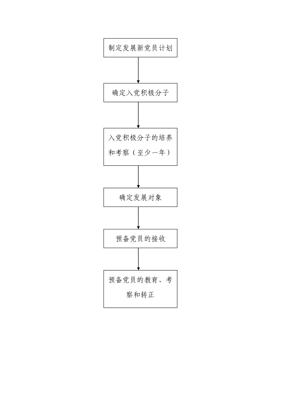 村支部发展党员工作流程.doc_第2页