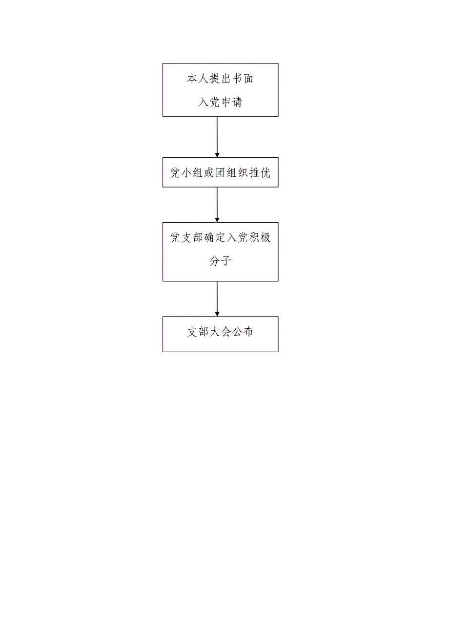 村支部发展党员工作流程.doc_第4页