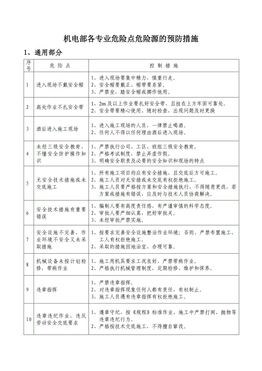 机电安全隐患及防范措施_第1页